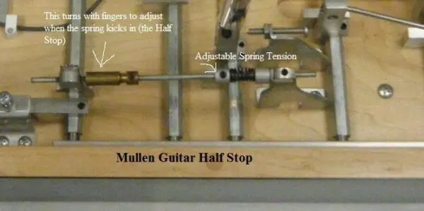 Half Stop Mechanism